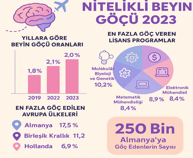 GENÇLİĞİN İZDÜŞÜMÜNDE DİJİTAL DÖNÜŞÜM VE YENİ ÇAĞIN İNŞASI
