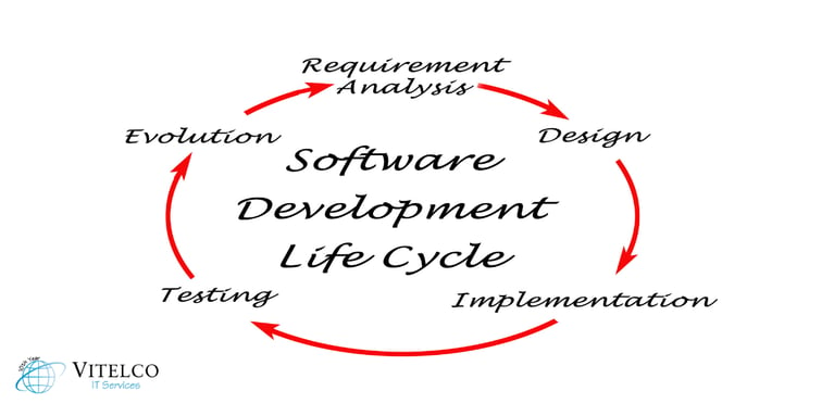 Software Development Life Cycle (SDLC)